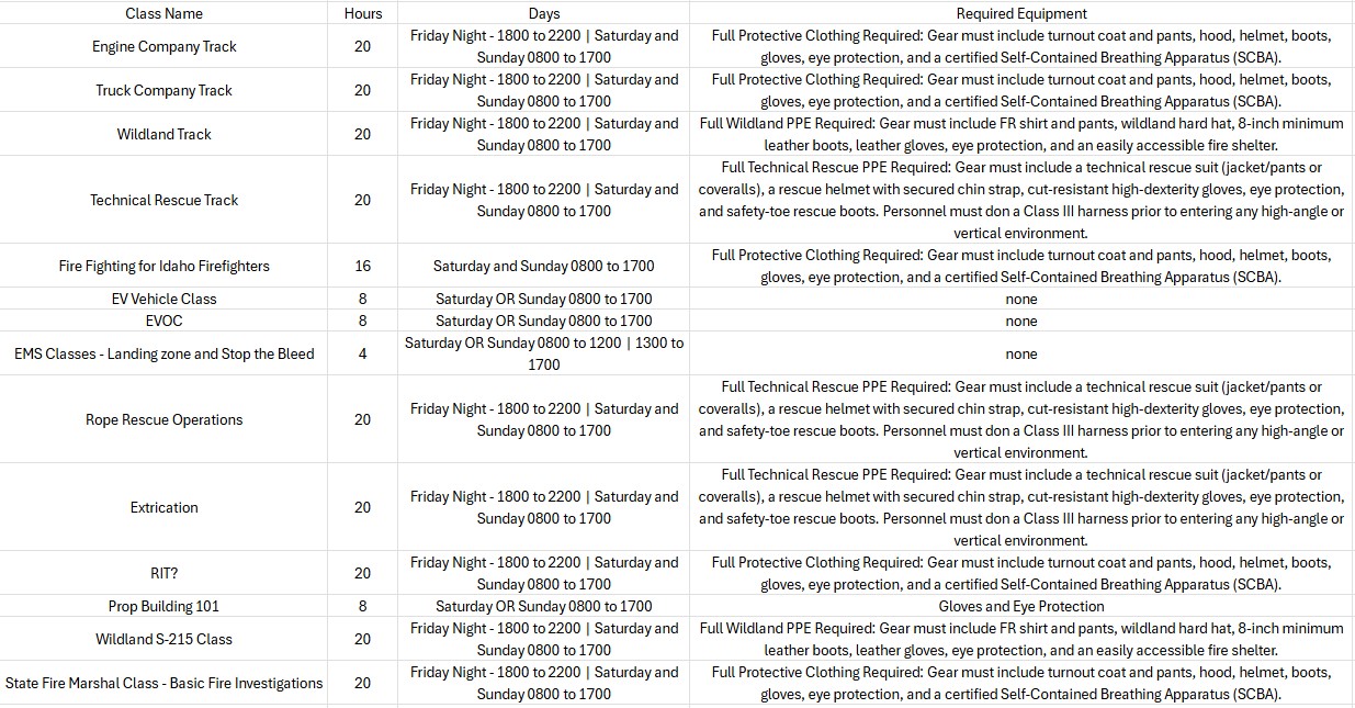 226 Spring Fire Academy class information